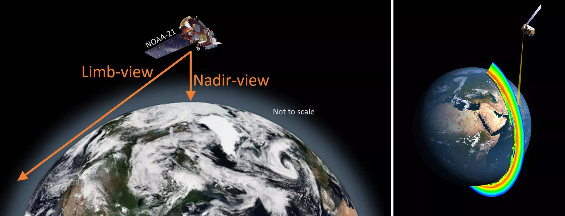 Left image: The image depicts a graphical representation of the NOAA-21 satellite in orbit around the Earth. Two arrows extend from the satellite towards the Earth, each labeled with a different viewing perspective. The arrow pointing directly down to the Earth is labeled "Nadir-view," indicating a viewpoint looking straight down towards the Earth's surface. The second arrow, angling off to the side and pointing towards the Earth's horizon, is labeled "Limb-view," Right: The image shows an artistic represen